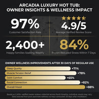 Arcadia Luxury 8-Foot Hot Tub — Results & Stats