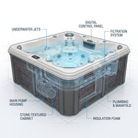 Arcadia Luxury 8-Foot Hot Tub — How It Works